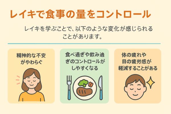 食事の量をコントロールできてきた2