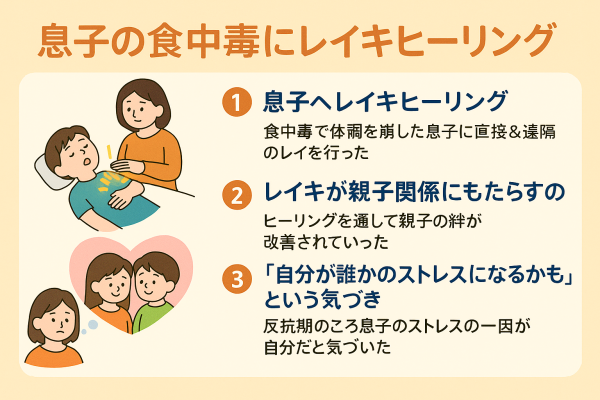 息子の食中毒にレイキヒーリング2