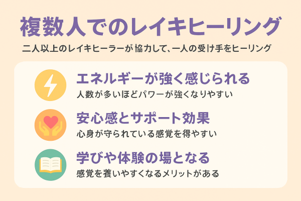 複数人でのレイキヒーリング2