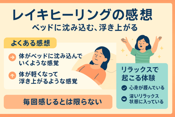 ベッドに沈み込む、浮き上がる2